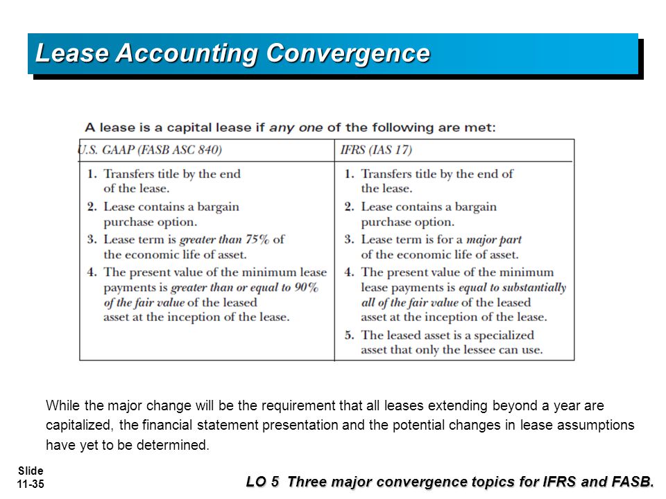 Accounting For Lease: Operating and Capital Lease